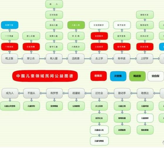 《中国儿童领域民间公益图谱(2013)》
